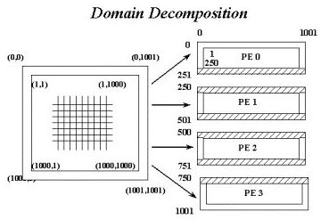 Пример декомпозиции двумерной расчетной области.